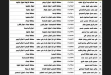 استعلام أسماء المقبولين في نقل النفوس الوجبات الجديدة عموم محافظات العراق 2024 والشروط المطلوبة