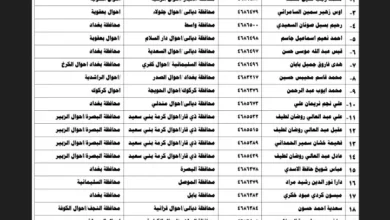 استعلام أسماء المقبولين في نقل النفوس الوجبات الجديدة عموم محافظات العراق 2024 والشروط المطلوبة