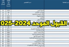 تعرف على معدلات القبول الموحد 2024 في الأردن