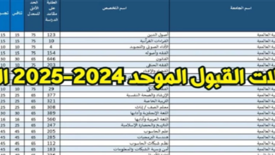 تعرف على معدلات القبول الموحد 2024 في الأردن