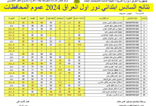 تنزيل pdf.. رابط نتائج السادس الابتدائي الدور الأول بالاسم الرصافة الاولى results.mlazemna - ترندالعالم