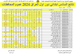 تنزيل pdf.. رابط نتائج السادس الابتدائي الدور الأول بالاسم الرصافة الاولى results.mlazemna - ترندالعالم