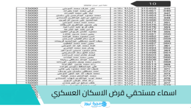 صدرت رسميا.. قائمة أسماء مستحقي الإسكان العسكري لشهر 10 أكتوبر/ تشرين الاول 2024