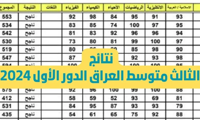 لينك استخراج نتائج الثالث المتوسط الدور الثاني 2024 عموم محافظات العراق