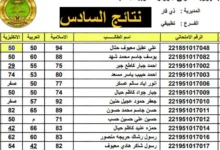 من هنا.. لينك الاستعلام عن نتائج الصف السادس الإعدادي الدور الثاني 2024 (أربيل + الأنبار)