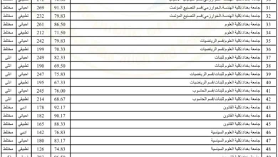 استعلام عبر “mohesr.gov.iq”.. رابط نتائج معدلات القبول المركزي في الجامعات العراقية 2024/2025 لجميع التخصصات - جمال المرأة