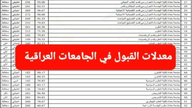 الاستعلام عن معدلات القبول في الجماعات العراقية عبر موقع mohesr.gov.iq