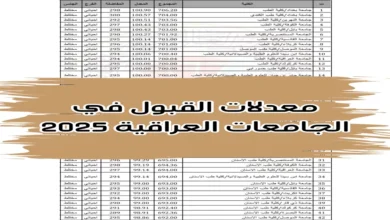 تعـرف على نتائج ومعدلات القبول المركزي في الجامعات العراقية 2024/2025 عقب اعلانها + رابط الاستعلام عبر mohesr.gov.iq