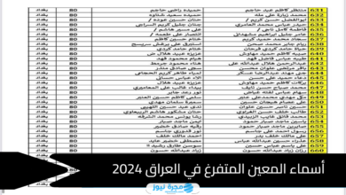 كيفية الاستعلام عن أسماء المعين المتفرغ في العراق 2024 بالرابط والخطوات