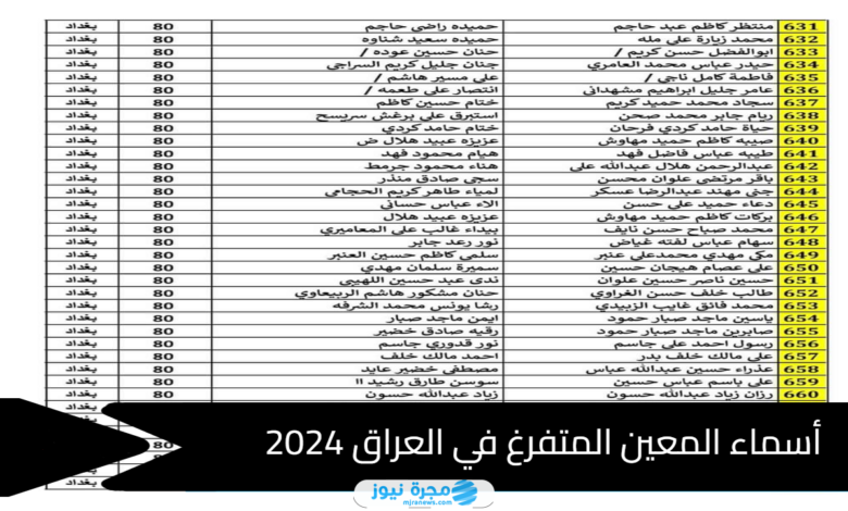 كيفية الاستعلام عن أسماء المعين المتفرغ في العراق 2024 بالرابط والخطوات