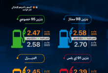 أسعار البنزين في الإمارات لشهر يوليو تموز 2025