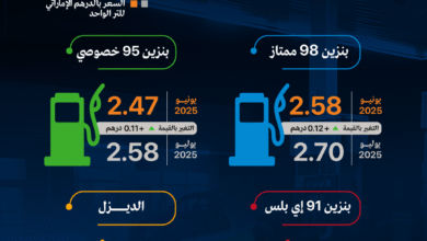 أسعار البنزين في الإمارات لشهر يوليو تموز 2025