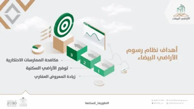 خطوات تسجيل الأراضي البيضاء عبر البوابة الإلكترونية وزارة الإسكان 1447